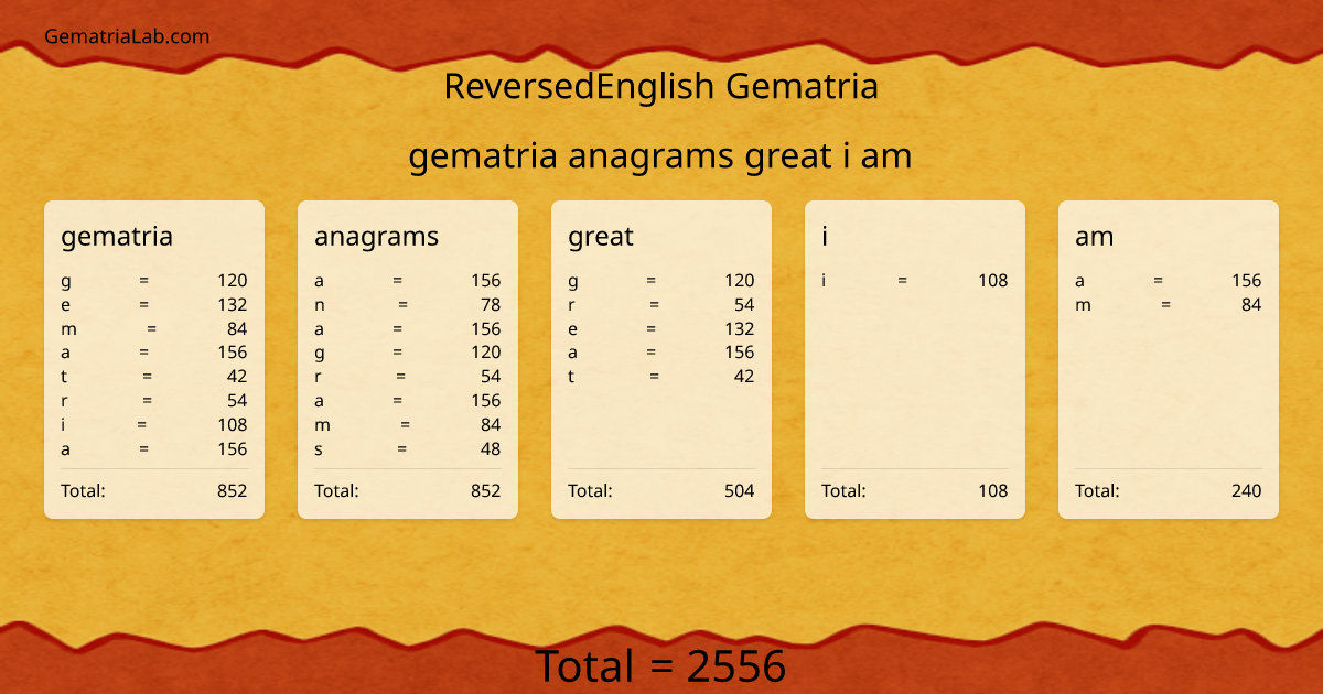 gematria anagrams great i am in reversedEnglish Gematria